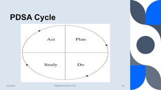 PDSA Cycle
4/16/2022 PRESENTATION TITLE 20
 