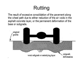 Failures in flexible and rigid pavement | PPTX