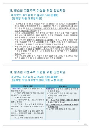 주거약자 주거유지 지원서비스에 법률안
(장혜영 의원 대표발의안)
• ‘주거약자’를 ① 65세 이상인 사람, ② 장애인, ③ 노숙인, ④정신질환자
⑤ 그 밖에 대통령령으로 정하는 사람으로, ‘주거유지 지원서비스’를 공공
임대주택 등 주거약자 지원주택 입주자가 독립적인 주거생활을 유지할 수
있도록 제공되는 서비스로 정의
• 국가와 지방자치단체는 지원주택에 거주하는 주거약자를 위해 주거유지
지원서비스를 제공하고, 매년 필요한 재원을 조달하며, 원활한 지원주택
사업을 위해 민간단체와 협력하도록 함.
• 지원서비스의 신청자격, 신청방법 및 절차를 규정하고, 신청을 받은 시장
군수 구청장은 신청인의 사회생활 욕구, 사회적 환경, 필요한 지원서비스
의 종류와 내용 등을 조사한 후 수급자격을 결정하도록 함.
• 지원서비스의 종류로 ① 지원주택 입주자의 입주지원, ② 독립적인 주거생
활 유지를 위한 상담 및 적정한 사례관리, ③ 주택시설관리 지원 및 공과금
‧임대료 연체 관리 등 지원, ④ 입주자의 특성과 욕구를 반영한 사회복지
서비스 등을 규정함.
• 지원서비스에 관한 원칙, 지원서비스의 중단·제한 사유, 지원서비스 제공
기관의 설치·운영 등 제도 시행에 필요한 사항을 규정함
III. 청소년 지원주택 마련을 위한 입법제안
13
장혜영 의원안
제2조(정의) 이 법에서 사용하는 용어의
뜻은 다음과 같다.
1. “주거약자”란 다음 각 목의 어느 하나
에 해당하는 사람을 말한다.
가. 65세 이상인 사람
나. 「장애인복지법」 제2조제2항에 해
당하는 장애인
다. 「노숙인 등의 복지 및 자립지원에
관한 법률」 제2조제1호에 해당하는 노숙인
등
라. 「정신건강증진 및 정신질환자 복
지서비스 지원에 관한 법률」 제3조에 해당
하는 정신질환자
마. 그 밖에 대통령령으로 정하는 사람
수정 제안안
제2조(정의) 이 법에서 사용하는 용어의 뜻
은 다음과 같다.
1. “주거약자”란 다음 각 목의 어느 하나
에 해당하는 사람을 말한다.
(생략)
마. 「청소년복지 지원법」제2조제5호에 해
당하는 가정 밖 청소년
바. 「아동복지법」제3조제4호에 해당하는
보호대상아동
사. 그 밖에 대통령령으로 정하는 사람
III. 청소년 지원주택 마련을 위한 입법제안
주거약자 주거유지 지원서비스에 법률안
(장혜영 의원 대표발의안에 대한 수정 제안)
14
114
 