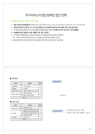 주거서비스의정신장애인접근전략
주거제공 우선 정책+ 확보 후 유지 지원
1. 향후 지속적인 평가를 통하여 SAMHSA의 지원주택평가지표는 기본을 유지하며 평가 결과에 따라 지속 수정 보완 필요
2. 장애인 복지법 15조 폐지에 따라 등록 정신장애인은 주거지원(주택) 정책 및 제도 포괄적 이용 가능성 검토 필요
3. 주거확보 후 일상지원 뿐 아니라 정신장애인의 특성을 반영한 포괄적 주거확보 후 유지 지원 서비스 영역 강화필요
4. 옹호활동 영역도 필요할 수 있음. (법률적 지원, 교육, 고용 등)
5. 주거 확보 후 질환특성으로 인한 잦은 재발 등의 위기상황으로 인한 이탈 방지 지원 평가
예 : 지역 내 지역기반 전문 서비스(ACT, 위기쉼터, 일시보호 등) 네트워크 구축 등.
6. 정신건강 영역의 1차 평가 진행 및 평가 결과 발표 이후 지표 및 평가 체계 추가 논의 필요
주택선택권
서비스유연성
• 자율적으로 서비스 계획
• 원하는 서비스를 선택할 수 있다.
필요영역
78
 