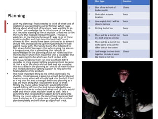 Planning
• With my planning I firstly needed to think of what kind of
locations I was wanting to use for filming. When I was
talking about what kind of locations I was wanting to go
to I didn’t acknowledge the fact that some of the areas
that I may be wanting to film at wouldn’t allow me to film
there and that I would need permission. This was a
weakness in my planning because If I was to go to these
locations to film and then later find out that I'm not
allowed to film I would have been confused as to where I
should film and would end up filming somewhere that I
wasn’t happy with. The Sandal Castle that I decided to
film at was full of teenagers that where using the area as
a hangout area, this is something that I should of
acknowledged in the planning phase as I had to wait for
them to leave which then made the shot a lot darker that
I was wanting it to be which was hard to deal with.
• One issue/weakness that I ran into was that I didn’t
consider to bring proper lighting equipment and because
of that a lot of the shots are too dark and are unusable,
this was a flaw in the planning as I should of made it clear
that I need additional lighting support to help with the
final outcome of my product.
• The most important thing to me in the planning is my
shot list, this is because is gave me a much better idea on
how my music video will actually look shot by shot. I feel
as if my shot list was a strength within my planning as it
was the main thing that I would refer back to when
filming my music video, however I would often find
myself drifting off from the shot list and started to use
my own initiative to understand what kind of shots would
work and which shots wouldn’t work so well. This is
something that I expected to happen before going into
filming my music video as the same thing happened last
time, I also feel as if its quite rare if people stick to their
plan completely and will often go slightly off track.
 