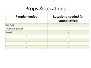 Props & Locations
People needed Locations needed for
sound effects
Kal Pidd -
Thomas Dickinson -
Myself -
- -
- -
- -
- -
 