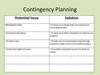 Contingency Planning
Potential Issue Solution
Wifi doesn’t work I’ll move on to things that I can continue to
finish without WIFI
Computer broke down I’ll move on to other computers to continue my
progress.
File didn’t save I’ll make sure to send myself a copy through
outlook to make sure its not completely gone.
Premier pro might not work. I’ll try other computers to see if it works on
others.
- -
- -
 