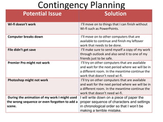 Contingency Planning
Potential Issue Solution
Wi-fi doesn’t work I’ll move on to things that I can finish without
Wi-fi such as PowerPoints.
Computer breaks down I’ll move on to other computers that are
available to continue and finish my leftover
work that needs to be done.
File didn’t get save I’ll make sure to send myself a copy of my work
through outlook and also send it to one of my
friends just to be safe.
Premier Pro might not work I’ll try on other computers that are available
and wait for the next period where we will be in
a different room. In the meantime continue the
work that doesn’t need wi-fi.
Photoshop might not work I’ll try on other computers that are available
and wait for the next period where we will be in
a different room. In the meantime continue the
work that doesn’t need wi-fi.
During the animation of my work I might used
the wrong sequence or even forgotten to add a
scene.
I will write down on a piece of paper the
proper sequence of characters and settings
in chronological order so that I won’t be
making a terrible mistake.
 