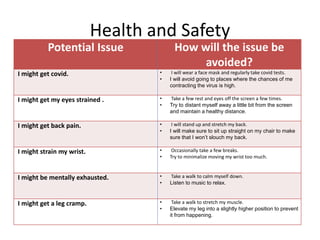 Health and Safety
Potential Issue How will the issue be
avoided?
I might get covid. • I will wear a face mask and regularly take covid tests.
• I will avoid going to places where the chances of me
contracting the virus is high.
I might get my eyes strained . • Take a few rest and eyes off the screen a few times.
• Try to distant myself away a little bit from the screen
and maintain a healthy distance.
I might get back pain. • I will stand up and stretch my back.
• I will make sure to sit up straight on my chair to make
sure that I won’t slouch my back.
I might strain my wrist. • Occasionally take a few breaks.
• Try to minimalize moving my wrist too much.
I might be mentally exhausted. • Take a walk to calm myself down.
• Listen to music to relax.
I might get a leg cramp. • Take a walk to stretch my muscle.
• Elevate my leg into a slightly higher position to prevent
it from happening.
 