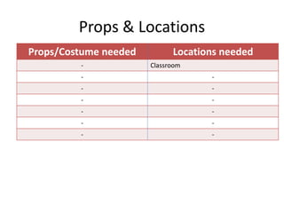 Props & Locations
Props/Costume needed Locations needed
- Classroom
- -
- -
- -
- -
- -
- -
 