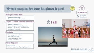Why might these people have chosen these places to do sports?
3. Speculation
It seems/appears to me that ...


They might /may / could ...


I might be wrong, but I think ...


I can't be certain, but I guess..
Both pictures present/show …


These two pictures share the fact that...
1. Identify the common theme
In picture A, as well as in B, ….


In contrast to picture A, picture B presents...


In picture A one can spot ..., whereas in picture B ...


Unlike picture A, picture B ...
2. Compare & Contrast: similarities & differences
As for (+ question)
 
In relation to the question... Regarding the question...
4. Answer the question
STUDENT


A
SPEAKING PART 2


1 min long turn


+ 30 sec comment
1 MIN
 