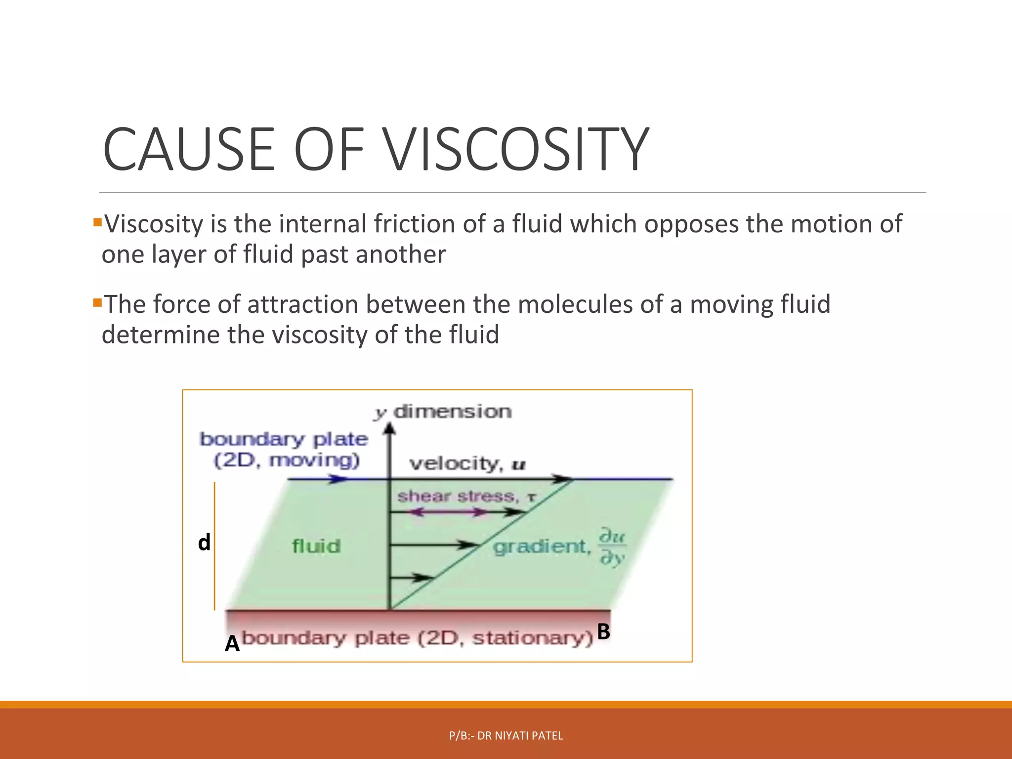Stokes’ Law, image size:2048x1536
