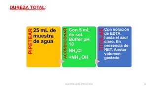 DUREZA TOTAL:
Quím.ROSA LAURA LENGUA CALLE 14
PIPETEAR25 mL de
muestra
de agua
ACONDICIONA
R
Con 5 mL
de sol.
Buffer pH
10
NH4Cl
+NH 4 OH
TITULAR
Con solución
de EDTA
hasta el azul
claro. En
presencia de
NET. Anotar
volumen
gastado
 