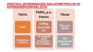 PRÁCTICA. DETERMINACIÓN QUELATOMÉTRICA DE Pb
ESTANDARIZACIÓN DEL EDTA
Quím. ROSA LAURA LENGUA CALLE 34
TEDTA
16g/L
Estadarizar
conPbSO4
PbSO4 p.a.
Patrón
0,200g,
diluir≈200
mL
+ 8 mLBuffer
pH=5
(CH3COOH +
CH 3 COONH4 )
Titular
Con sol.
EDTA
Ind.
Naranja de
xilenol
 