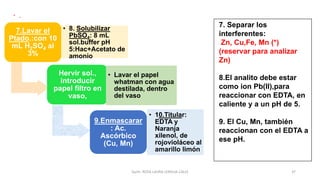 Quím. ROSA LAURA LENGUA CALLE 37
•
7. Separar los
interferentes:
Zn, Cu,Fe, Mn (*)
(reservar para analizar
Zn)
8.El analito debe estar
como ion Pb(II),para
reaccionar con EDTA, en
caliente y a un pH de 5.
9. El Cu, Mn, también
reaccionan con el EDTA a
ese pH.
7.Lavar el
Ptado.:con 10
mL H2SO4 al
3%
• 8. Solubilizar
PbSO4: 8 mL
sol.buffer pH
5:Hac+Acetato de
amonio
Hervir sol.,
introducir
papel filtro en
vaso,
• Lavar el papel
whatman con agua
destilada, dentro
del vaso
9.Enmascarar
: Ac.
Ascórbico
(Cu, Mn)
• 10.Titular:
EDTA y
Naranja
xilenol, de
rojovioláceo al
amarillo limón
 