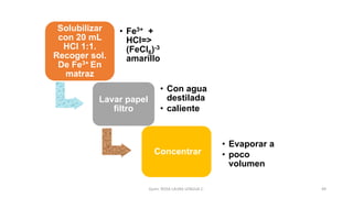 Quím. ROSA LAURA LENGUA C. 49
Solubilizar
con 20 mL
HCl 1:1.
Recoger sol.
De Fe3+ En
matraz
• Fe3+ +
HCl=>
(FeCl6)-3
amarillo
Lavar papel
filtro
• Con agua
destilada
• caliente
Concentrar
• Evaporar a
• poco
volumen
 