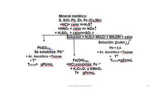 Quím. ROSA LAURA LENGUA C. 53
 
