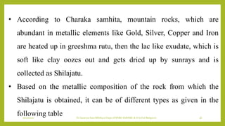 7/12/2022 Dr.SaranyaSasi MD(Ayu) Dept.of RSBK SSRAMC & H Inchal Belgaum 36
• According to Charaka samhita, mountain rocks, which are
abundant in metallic elements like Gold, Silver, Copper and Iron
are heated up in greeshma rutu, then the lac like exudate, which is
soft like clay oozes out and gets dried up by sunrays and is
collected as Shilajatu.
• Based on the metallic composition of the rock from which the
Shilajatu is obtained, it can be of different types as given in the
following table
 