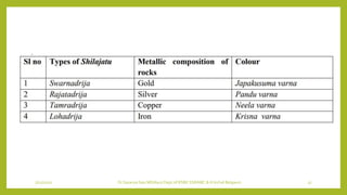 7/12/2022 Dr.SaranyaSasi MD(Ayu) Dept.of RSBK SSRAMC & H Inchal Belgaum 37
 