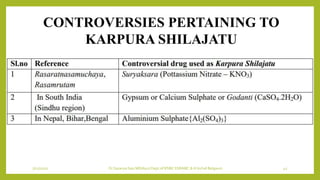 7/12/2022 Dr.SaranyaSasi MD(Ayu) Dept.of RSBK SSRAMC & H Inchal Belgaum 42
CONTROVERSIES PERTAINING TO
KARPURA SHILAJATU
 
