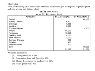 5. FINAL ACCOUNTS WITH ADJUSTMENTS.pptx