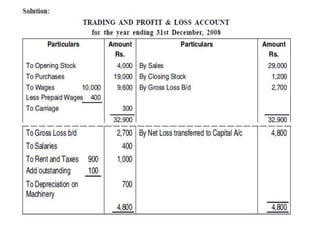 5. FINAL ACCOUNTS WITH ADJUSTMENTS.pptx