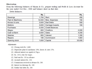 5. FINAL ACCOUNTS WITH ADJUSTMENTS.pptx