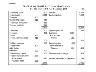 5. FINAL ACCOUNTS WITH ADJUSTMENTS.pptx