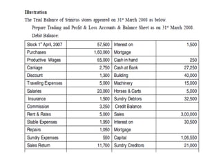 5. FINAL ACCOUNTS WITH ADJUSTMENTS.pptx
