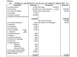 5. FINAL ACCOUNTS WITH ADJUSTMENTS.pptx