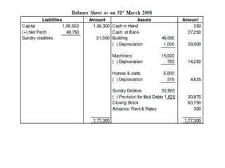 5. FINAL ACCOUNTS WITH ADJUSTMENTS.pptx