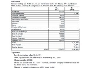 5. FINAL ACCOUNTS WITH ADJUSTMENTS.pptx