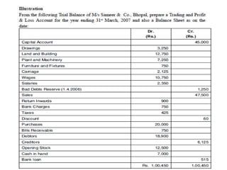 5. FINAL ACCOUNTS WITH ADJUSTMENTS.pptx