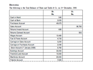 5. FINAL ACCOUNTS WITH ADJUSTMENTS.pptx