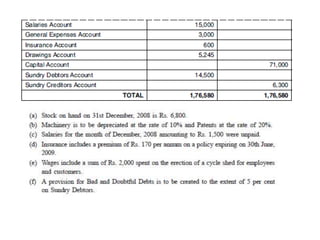 5. FINAL ACCOUNTS WITH ADJUSTMENTS.pptx