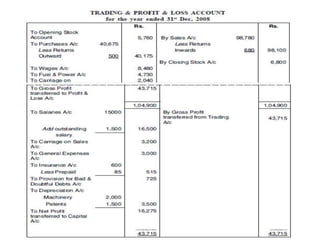 5. FINAL ACCOUNTS WITH ADJUSTMENTS.pptx