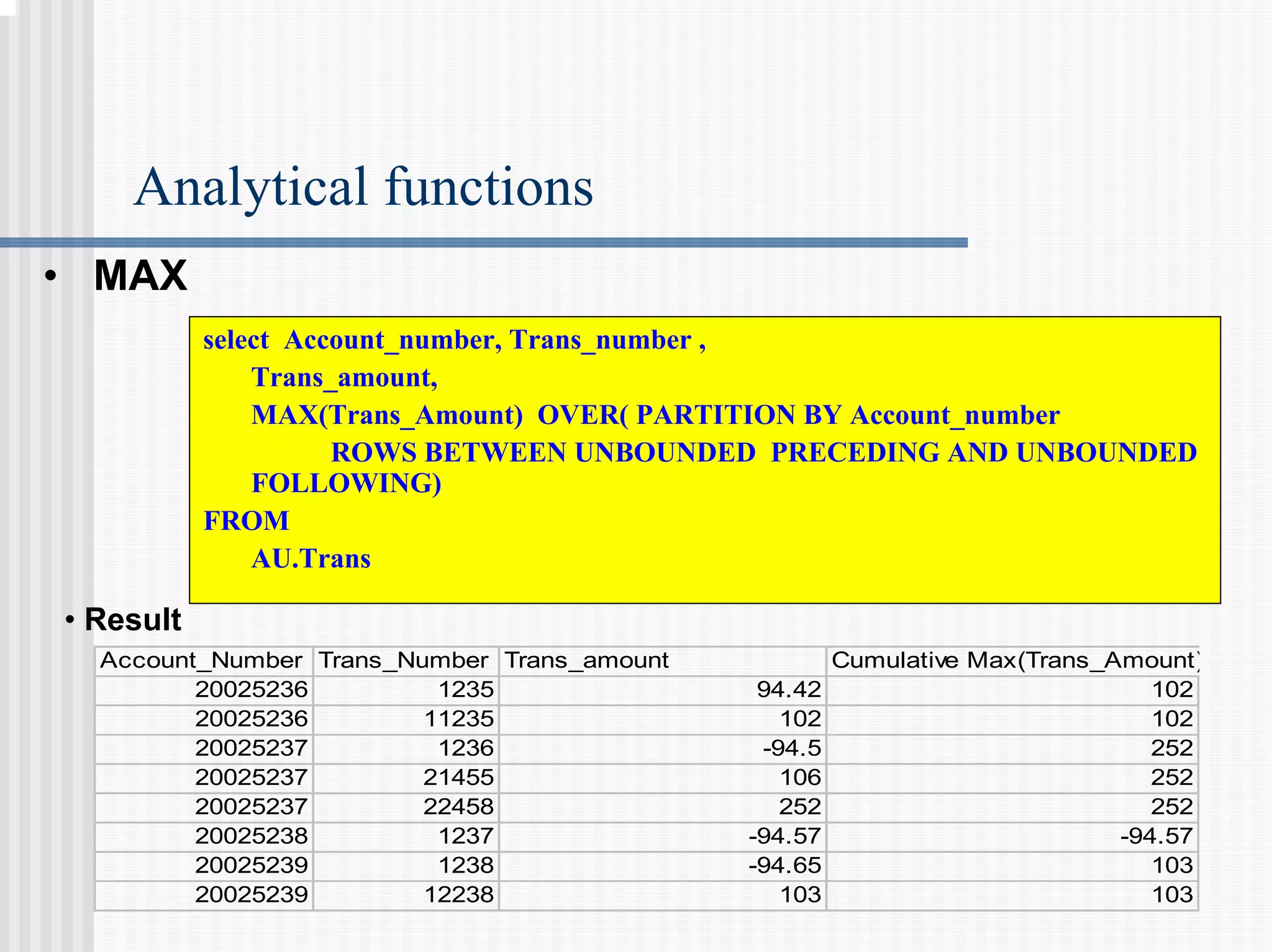 Analytical functions
select Account_number, Trans_number ,
Trans_amount,
MAX(Trans_Amount) OVER( PARTITION BY Account_number
ROWS BETWEEN UNBOUNDED PRECEDING AND UNBOUNDED
FOLLOWING)
FROM
AU.Trans
• MAX
• Result
Account_Number Trans_Number Trans_amount Cumulative Max(Trans_Amount)
20025236 1235 94.42 102
20025236 11235 102 102
20025237 1236 -94.5 252
20025237 21455 106 252
20025237 22458 252 252
20025238 1237 -94.57 -94.57
20025239 1238 -94.65 103
20025239 12238 103 103
 