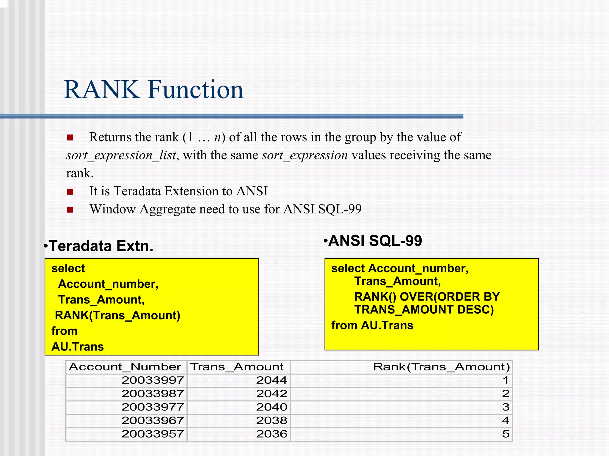 RANK Function
„ Returns the rank (1 … n) of all the rows in the group by the value of
sort_expression_list, with the same sort_expression values receiving the same
rank.
„ It is Teradata Extension to ANSI
„ Window Aggregate need to use for ANSI SQL-99
select
Account_number,
Trans_Amount,
RANK(Trans_Amount)
from
AU.Trans
select Account_number,
Trans_Amount,
RANK() OVER(ORDER BY
TRANS_AMOUNT DESC)
from AU.Trans
•Teradata Extn. •ANSI SQL-99
Account_Number Trans_Amount Rank(Trans_Amount)
20033997 2044 1
20033987 2042 2
20033977 2040 3
20033967 2038 4
20033957 2036 5
 