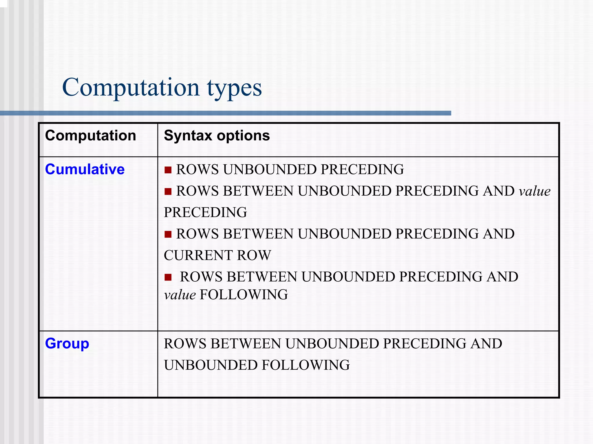 Computation types
ROWS BETWEEN UNBOUNDED PRECEDING AND
UNBOUNDED FOLLOWING
Group
„ ROWS UNBOUNDED PRECEDING
„ ROWS BETWEEN UNBOUNDED PRECEDING AND value
PRECEDING
„ ROWS BETWEEN UNBOUNDED PRECEDING AND
CURRENT ROW
„ ROWS BETWEEN UNBOUNDED PRECEDING AND
value FOLLOWING
Cumulative
Syntax options
Computation
 