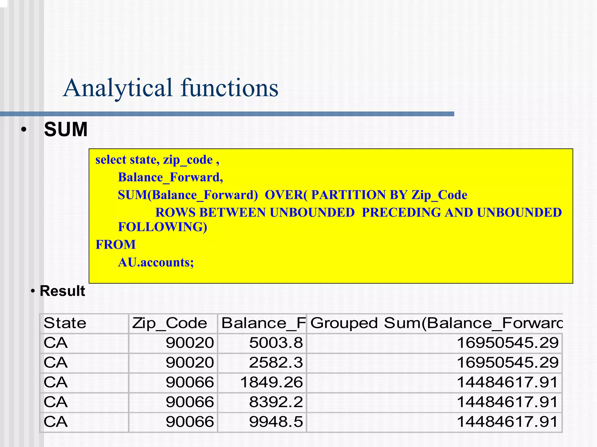 Analytical functions
select state, zip_code ,
Balance_Forward,
SUM(Balance_Forward) OVER( PARTITION BY Zip_Code
ROWS BETWEEN UNBOUNDED PRECEDING AND UNBOUNDED
FOLLOWING)
FROM
AU.accounts;
• SUM
• Result
State Zip_Code Balance_F Grouped Sum(Balance_Forward
CA 90020 5003.8 16950545.29
CA 90020 2582.3 16950545.29
CA 90066 1849.26 14484617.91
CA 90066 8392.2 14484617.91
CA 90066 9948.5 14484617.91
 
