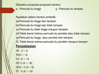 Diketahui proposisi-proposisi berikut:
p : Pemuda itu tinggi q : Pemuda itu tampan
Nyatakan dalam bentuk simbolik:
(a)Pemuda itu tinggi dan tampan
(b)Pemuda itu tinggi tapi tidak tampan
(c) Pemuda itu tidak tinggi maupun tampan
(d)Tidak benar bahwa pemuda itu pendek atau tidak tampan
(e)Pemuda itu tinggi, atau pendek dan tampan
(f) Tidak benar bahwa pemuda itu pendek maupun tampan
Penyelesaian
(a) p  q
(b)p  q
(c) p  q
(d)(p  q)
(e)p  (p  q)
(f) (p  q)
 