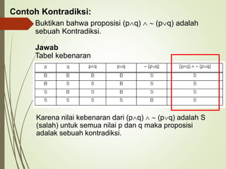 Buktikan bahwa proposisi (pq)   (pq) adalah
sebuah Kontradiksi.
Jawab
Tabel kebenaran
Contoh Kontradiksi:
Karena nilai kebenaran dari (pq)   (pq) adalah S
(salah) untuk semua nilai p dan q maka proposisi
adalak sebuah kontradiksi.
 