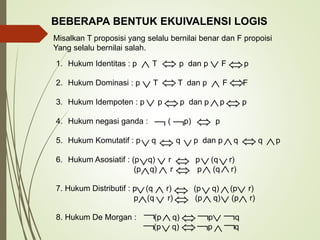 BEBERAPA BENTUK EKUIVALENSI LOGIS
1. Hukum Identitas : p T p dan p F p
2. Hukum Dominasi : p T T dan p F F
3. Hukum Idempoten : p p p dan p p p
4. Hukum negasi ganda : ( p) p
5. Hukum Komutatif : p q q p dan p q q p
6. Hukum Asosiatif : (p q) r p (q r)
(p q) r p (q r)
7. Hukum Distributif : p (q r) (p q) (p r)
p (q r) (p q) (p r)
8. Hukum De Morgan : (p q) p q
(p q) p q
   
Misalkan T proposisi yang selalu bernilai benar dan F propoisi
Yang selalu bernilai salah.
   
   
  
    

   


  
    

 
  

   
   


 