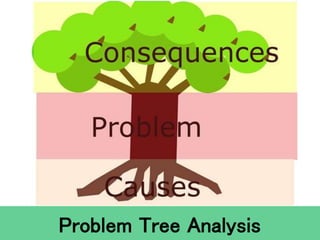 Visualisasi Problem Tree Instrumen Manajemen Risiko.ppt