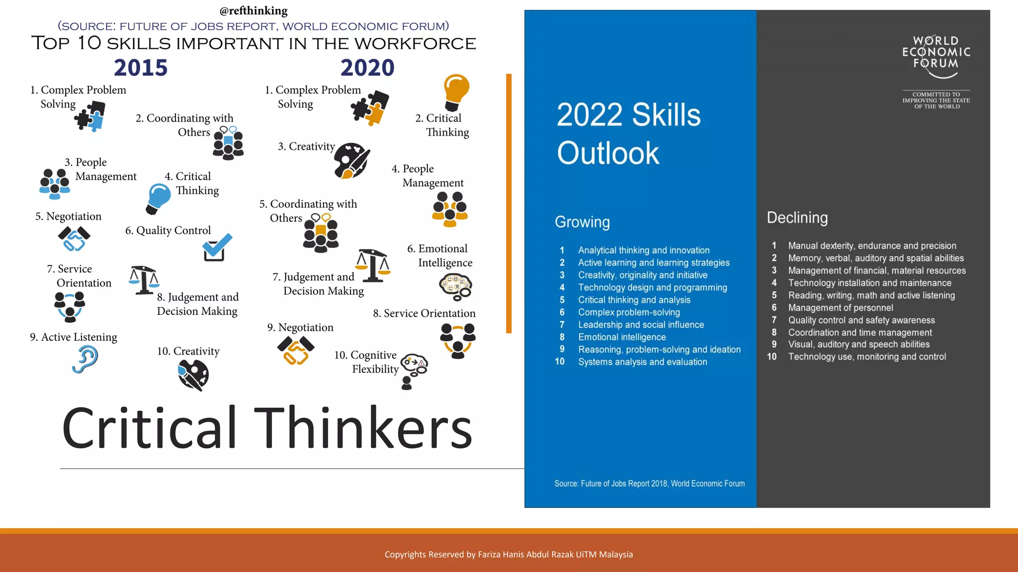 Critical Thinkers
Copyrights Reserved by Fariza Hanis Abdul Razak UiTM Malaysia
 
