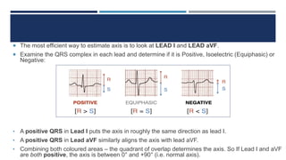 RHYTHM, RATE, AXIS.pptx