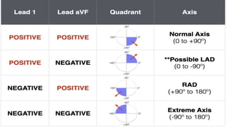 RHYTHM, RATE, AXIS.pptx
