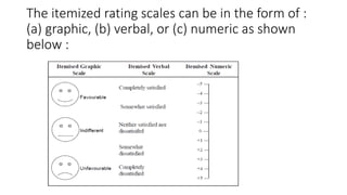 The itemized rating scales can be in the form of :
(a) graphic, (b) verbal, or (c) numeric as shown
below :
 