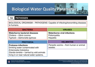 5.Water Pollution.pdf