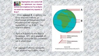  Στην περιοχή Β, οι ακτίνες του
ήλιου πέφτουν κάθετα, με
αποτέλεσμα να θερμαίνουν πολύ
περισσότερο την περιοχή,
συγκριτικά με τις Α και Γ, που
πέφτουν πλάγια.
 Αφού η Β βρίσκεται στο Βόρειο
ημισφαίριο, τότε και η περιοχή Α
(Βόρειος πόλος) θα έχει καλοκαίρι
και 6 μήνες μέρα.
 Η περιοχή Γ (Νότιο πόλος) θα
έχει χειμώνα και 6 μήνες νύχτα.
 
