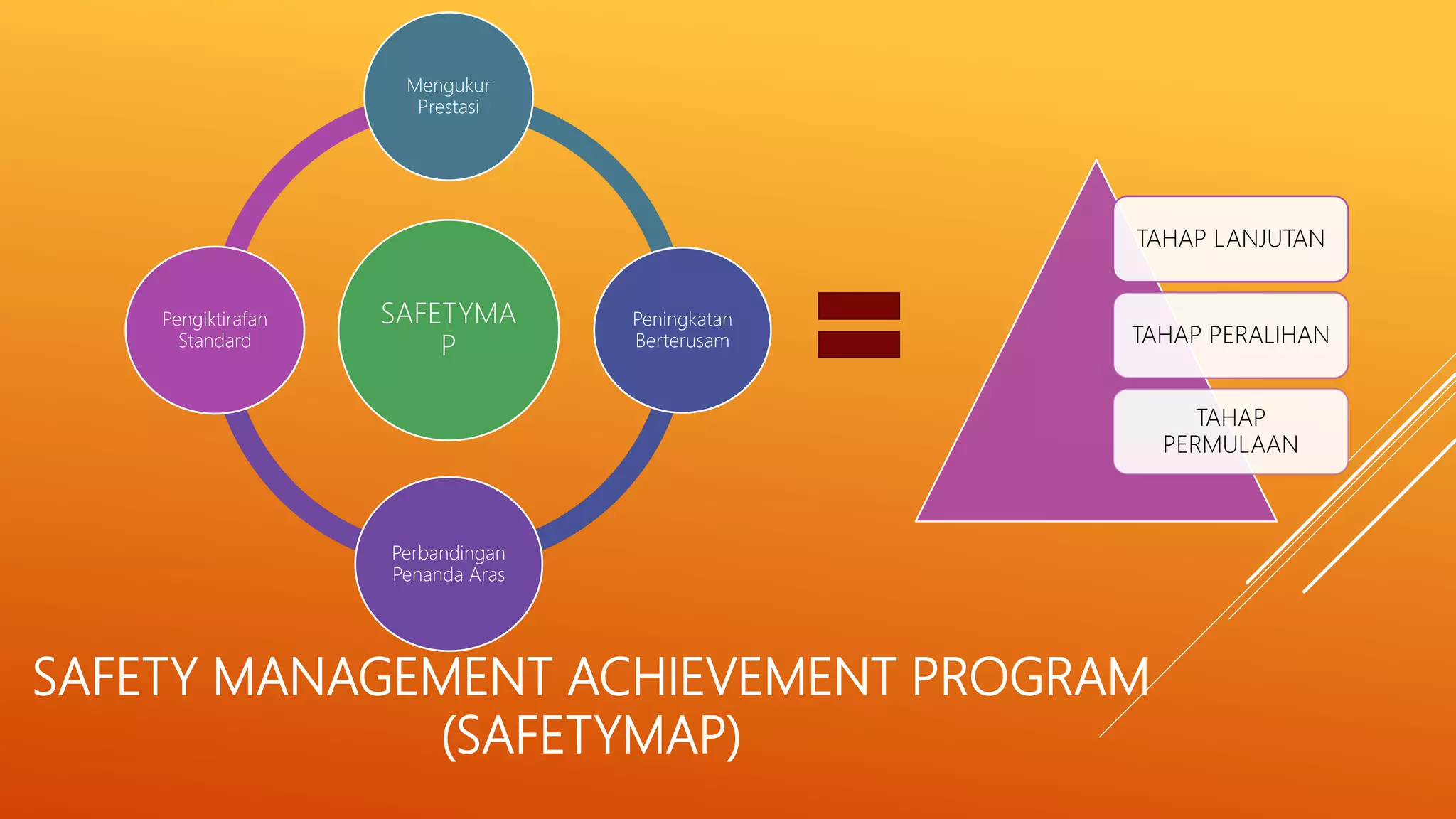 Pemantauan dan Audit Keselamatan Berkala untuk Mengesan dan Mencegah Ancaman