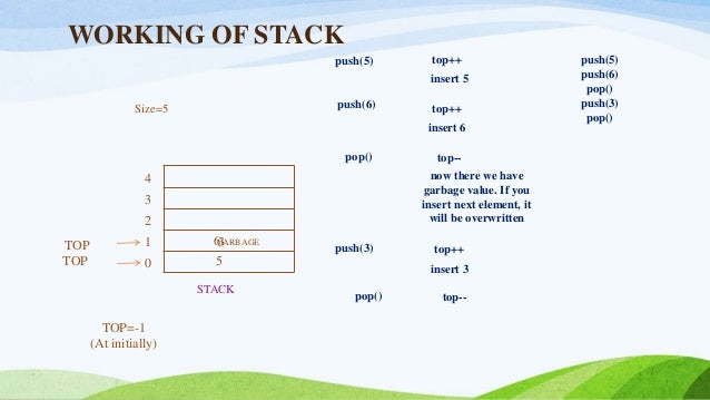 Stack implementation using Array.pptx