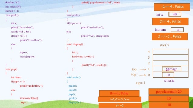 Stack implementation using Array.pptx image.