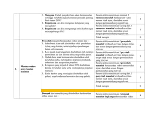 3. Mengapa Wabah penyakit baru akan bermunculan
sehingga melebihi angka kematian penyakit jantung.
Pada tahun 2050?
4. Bagaimana cara kita mengatasi kelaparan yang
merajalela?.
5. Bagaimana cara kita mengurangi emisi karbon agar
mencapai target 0%?
Peserta didik menuliskan minimal 2
rumusan masalah berdasarkan video
namun tidak tepat, dan tidak sesuai
dengan permasalahan yang relevan.
2
Peserta didik menuliskan kurang dari 2
rumusan masalah berdasarkan video
namun tidak tepat, dan tidak sesuai
dengan permasalahan yang relevan.
1
Tidak mengisi 0
2.
Merencanakan
penyelesaian
masalah
Penyebab masalah berdasarkan video antara lain :
1. Suhu bumi akan naik disebabkan oleh perubahan
iklim yang ekstrim, serta terjadinya penebangan
hutan oleh manusia.
2. Kota padat akan tenggelam disebabkan oleh naiknya
permukaan air laut karena suhu yang terlalu panas.
3. Wabah baru akan bermunculan disebabkan oleh
perubahan suhu, melonjaknya populasi penduduk,
urbanisasi dan pergerakan populasi.
4. Kelaparan yang terjadi di tahun 2050 disebabkan
karena perubahan suhu serta melonjaknya populasi
manusia.
5. Emisi karbon yang meningkat disebabkan oleh
polusi, asap kendaraan bermotor dan asap pabrik.
Peserta didik menuliskan 2 penyebab
masalah berdasarkan video dengan tepat,
dan sesuai dengan permasalahan yang
relevan.
4
Peserta didik menuliskan 2 peyebab
masalah berdasarkan video dengan tepat,
tetapi tidak sesuai dengan permasalahan
yang relevan.
3
Peserta didik menuliskan 2 penyebab
masalah berdasarkan video namun tidak
tepat, dan tidak sesuai dengan
permasalahan yang relevan.
2
Peserta didik menuliskan kurang dari 2
penyebab masalah berdasarkan video
namun tidak tepat, dan tidak sesuai
dengan permasalahan yang relevan.
1
Tidak mengisi 0
Dampak dari masalah yang ditimbulkan berdasarkan
video antara lain :
Peserta didik menuliskan 2 dampak
masalah lingkungan berdasarkan video
4
 